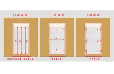 大門大小|【門 大小】快筆記！超實用門的大小尺寸指南：房門。